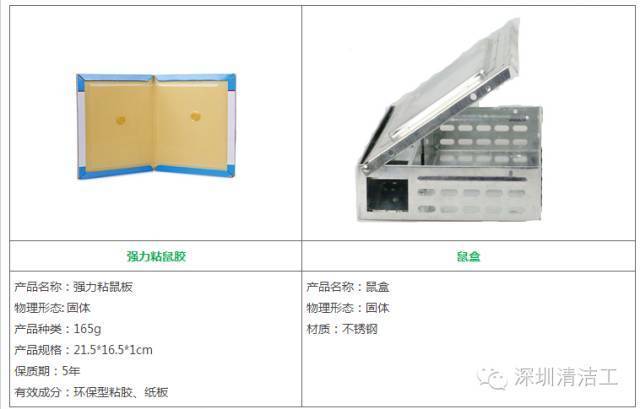 工业手套与抽屉柜与驱虫剂3535区别