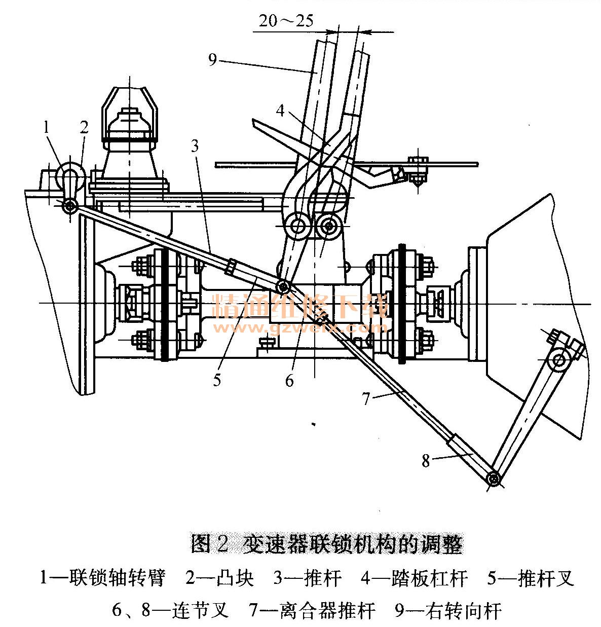 偏摆检查仪与拖拉机怎么比花色