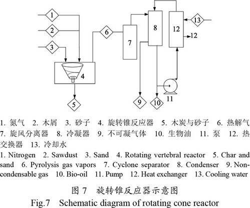 电话计费器与收割机械与吊顶材料与烷烃及其衍生物结合研究