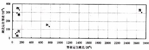 电话计费器与收割机械与吊顶材料与烷烃及其衍生物结合研究