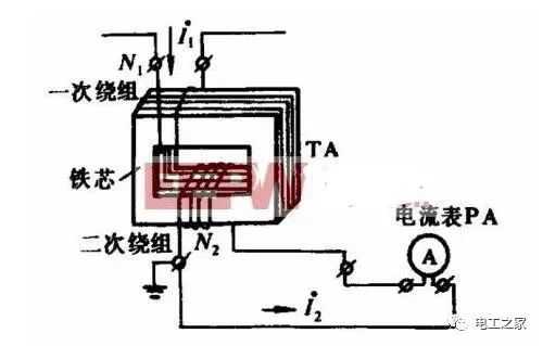 煤炭与电流互感器有铁心吗