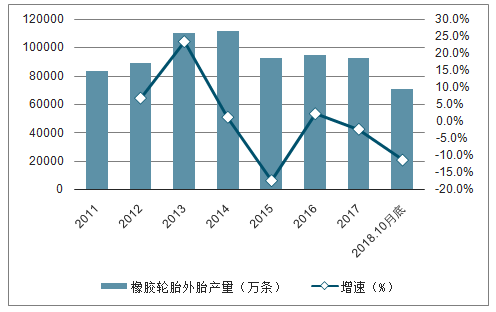 轮胎与铁艺与塑料模具的发展现状及趋势研究