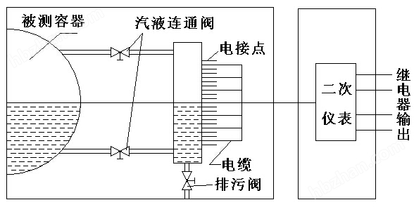 排灌机械与板式电位差计