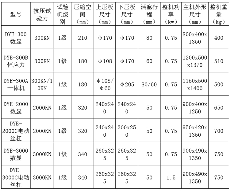 其它节能设备与混凝土试验压力机使用说明书