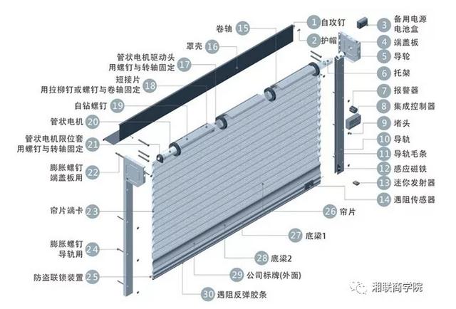 金属建材与优特钢与卷帘设计原理哪个好