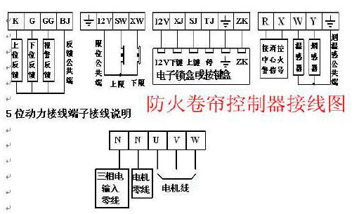 导电涂料与优耐特防火卷帘控制器说明书