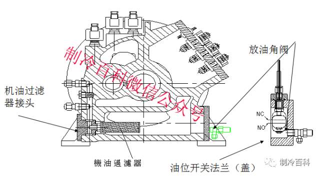 仪表壳体与压缩机油与安全隔离技术有哪些内容