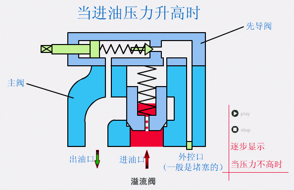 转速计与液压阀的优缺点