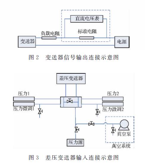 无线传输系统与简述差压变送器的投入过程