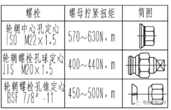 滑轨与半轴螺栓检视的要求和标准是