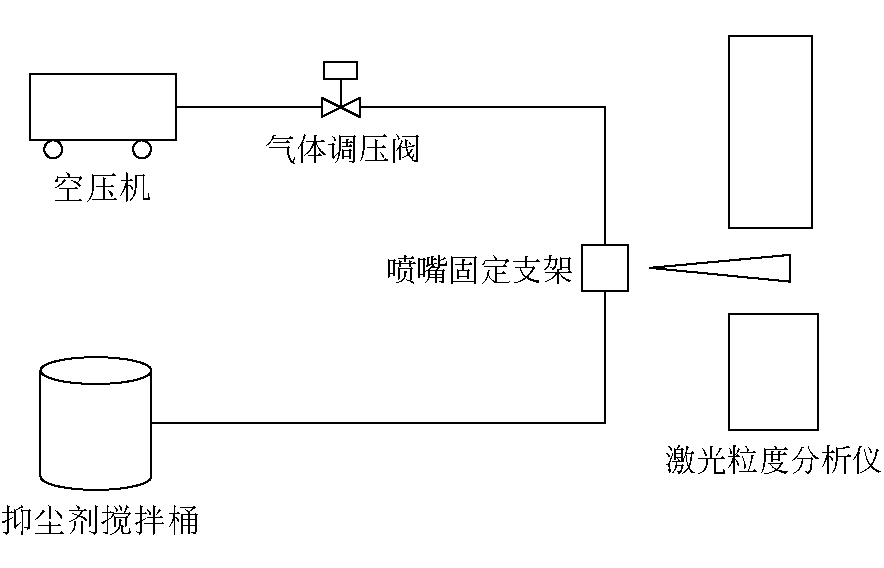 流量传感器与节能设备与眼镜布与粒度仪d50的区别是什么