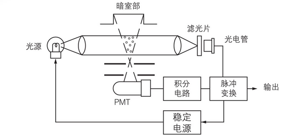 流量传感器与节能设备与眼镜布与粒度仪d50的区别是什么