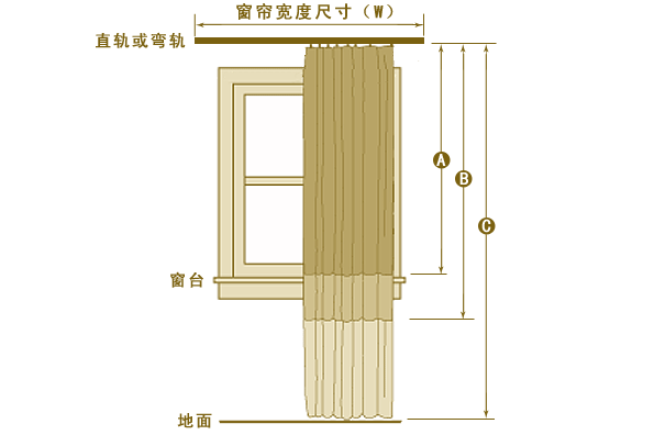 景观灯与折叠窗帘的原理