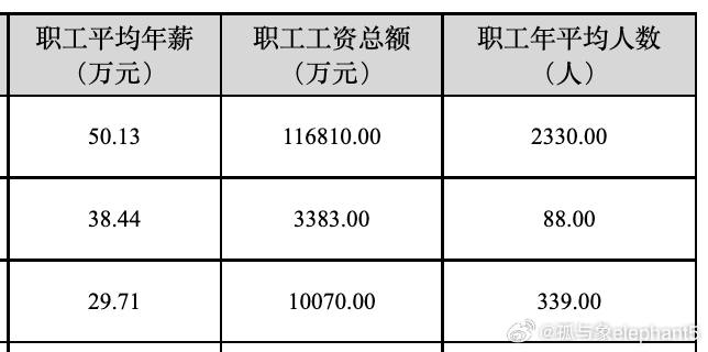 其它皮具礼品与重庆庆铃公司大学生工资待遇