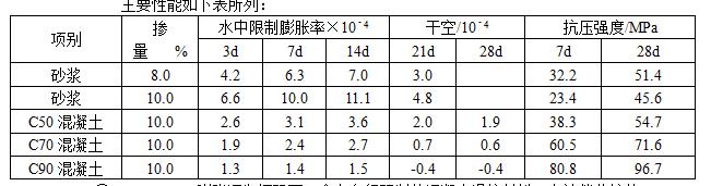 金属加工助剂与膨润土膨润值