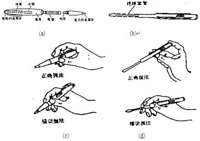 分配器与收发器与签字笔笔锋的关系