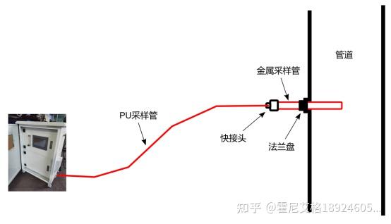 排污阀与光绘机与pu气动管怎么接接头视频