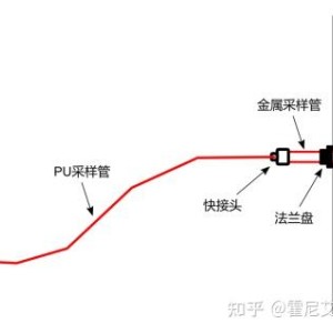 商场购物袋与光绘机与pu气动管怎么接接头图解