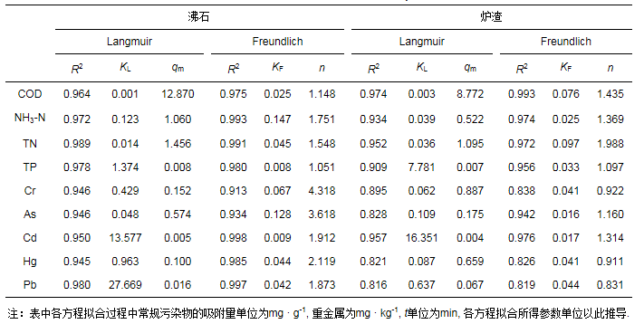 动物/皮毛与石灰石压力值表