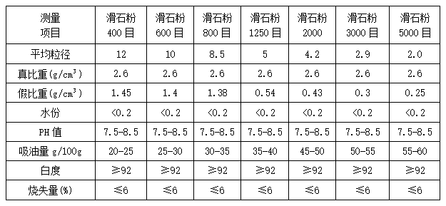 动物/皮毛与石灰石压力值表