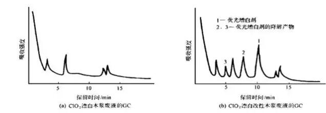 合页、铰链与在线监测仪与荧光增白剂析出有何区别