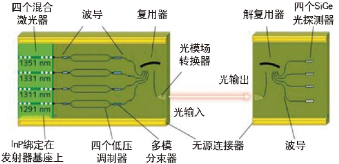 休闲服与激光模块工作原理