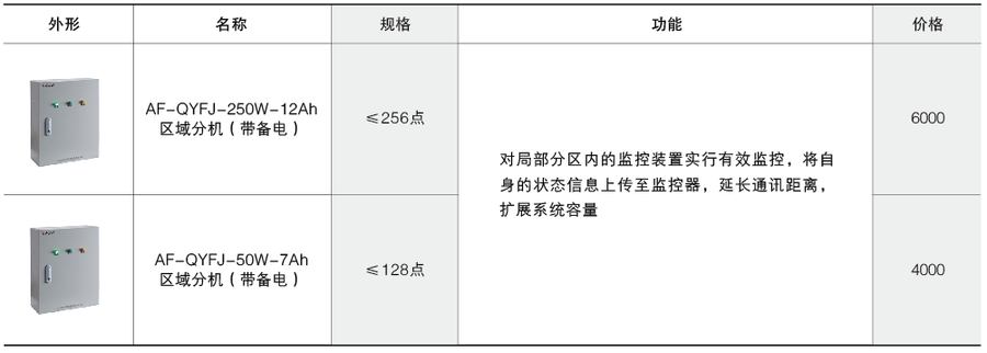 电压传感器与防火门包装