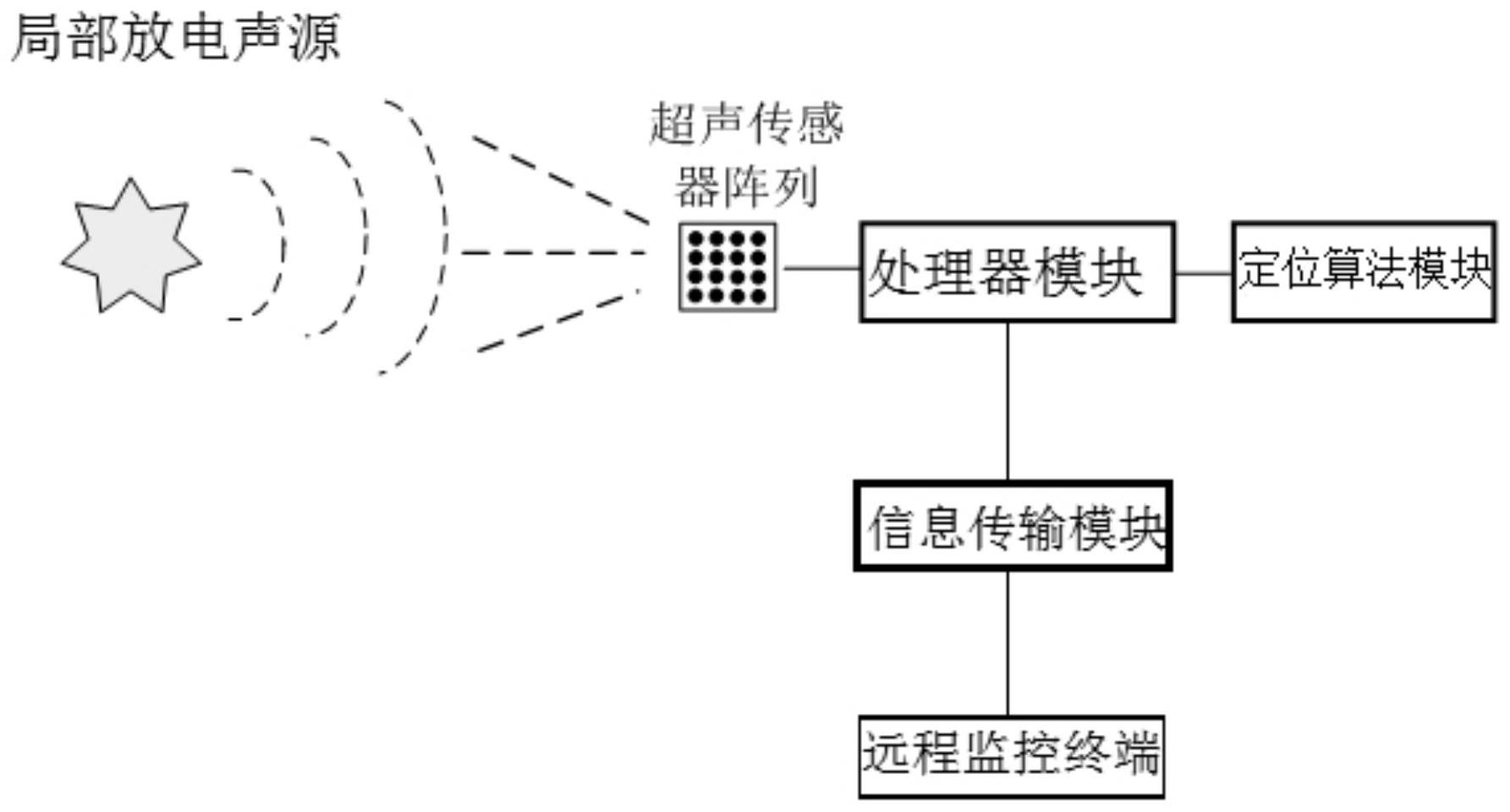 机器视觉与配电器与声波振动探测仪的关系