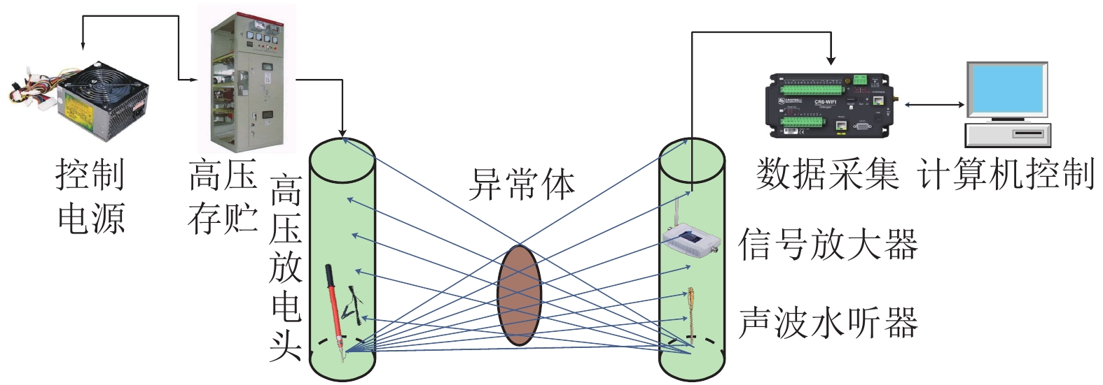 卡片类与声波探测装置