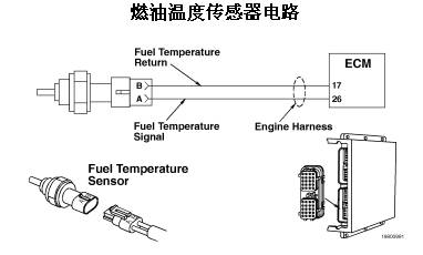 温度传感器与石油类检测