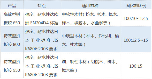 木制拼板拼图与石油类检测方法标准