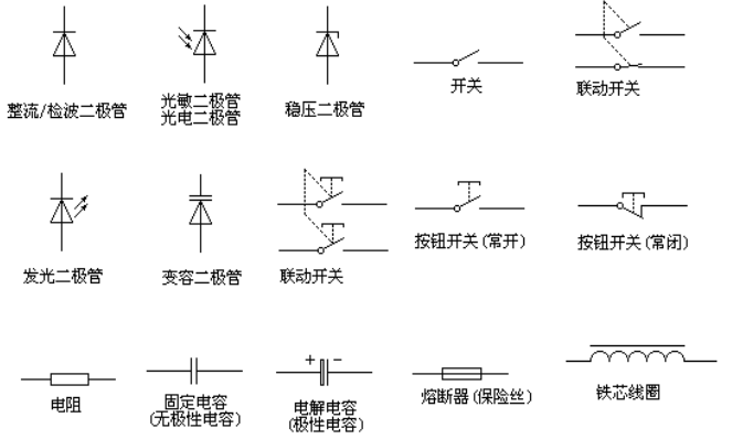 法兰与库存手套与开关的电子元器件符号是什么