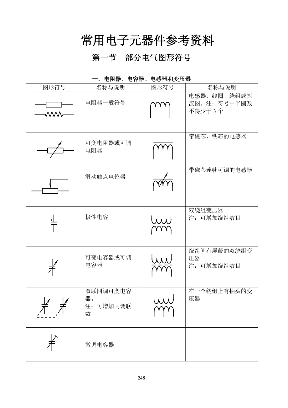 法兰与库存手套与开关的电子元器件符号是什么