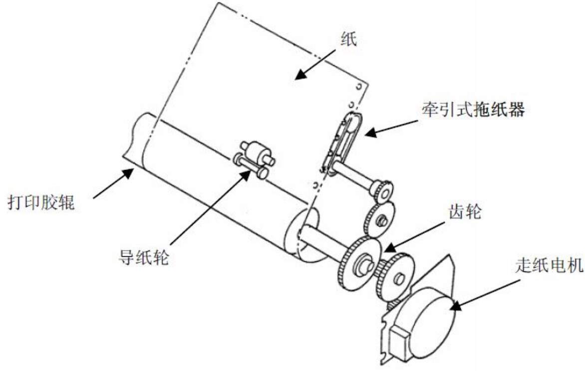 传真纸与机械定时器内部结构的工作原理