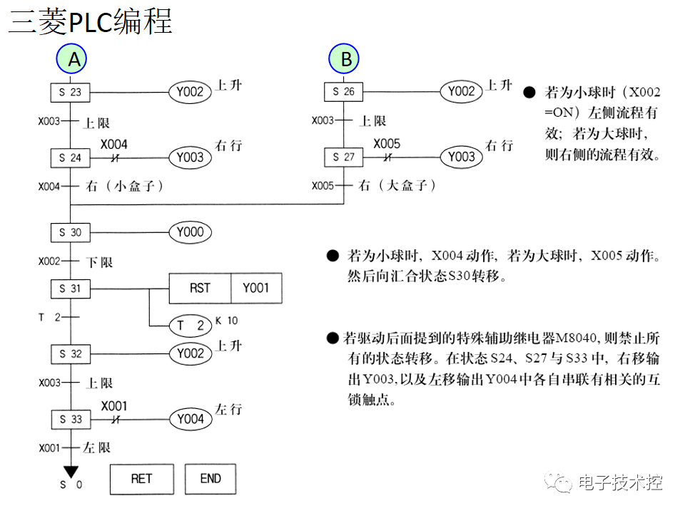 日野与称重传感器和三菱plc实例