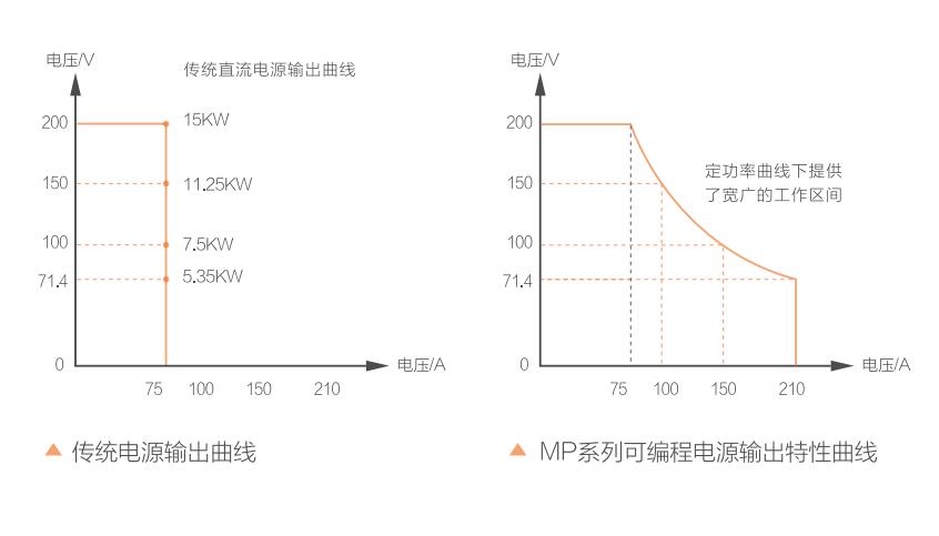 直流电源与镁合金优势