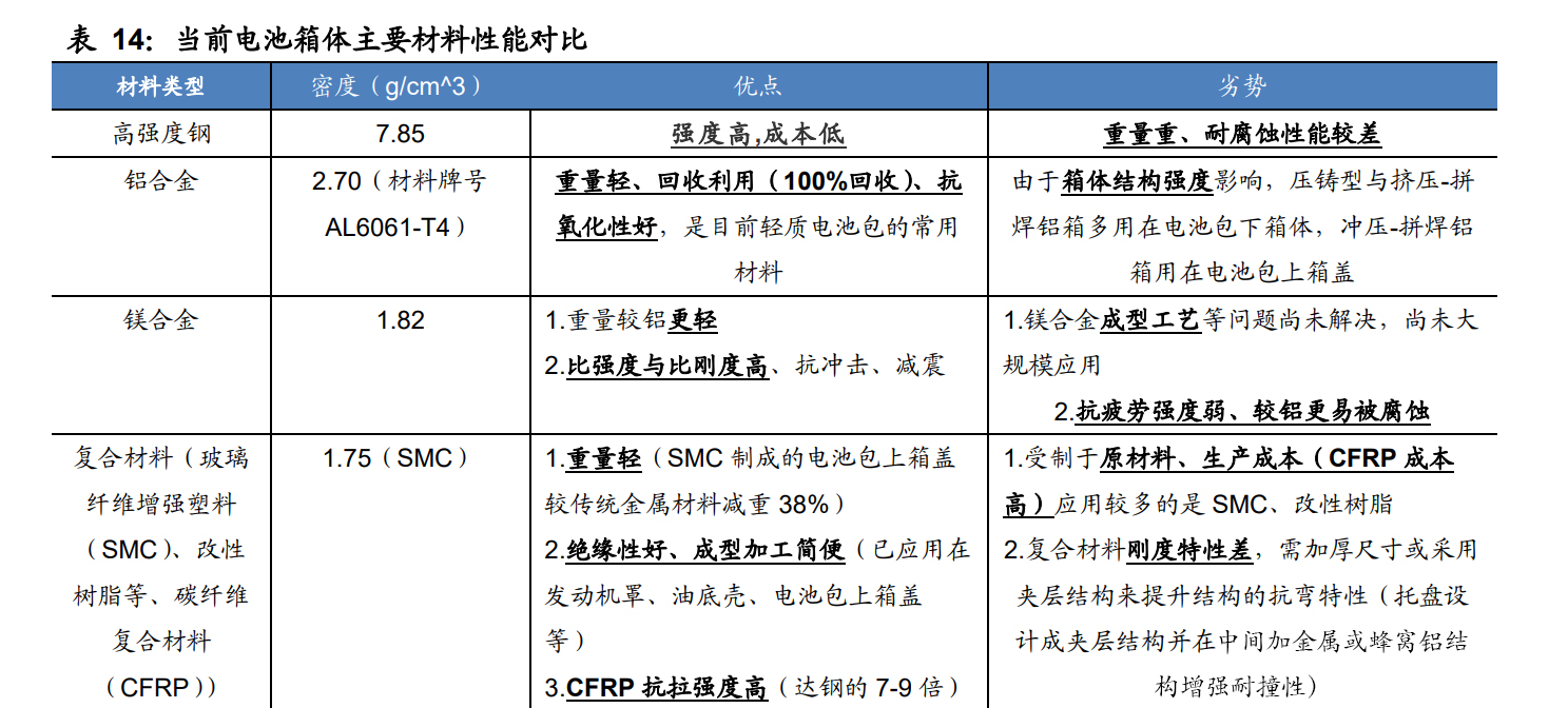 直流电源与镁合金优势