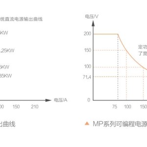 直流电源与镁合金优势