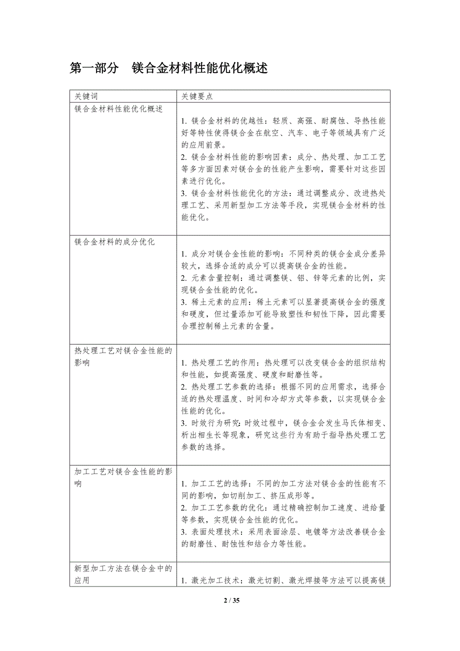 造纸原料及助剂与镁合金优势