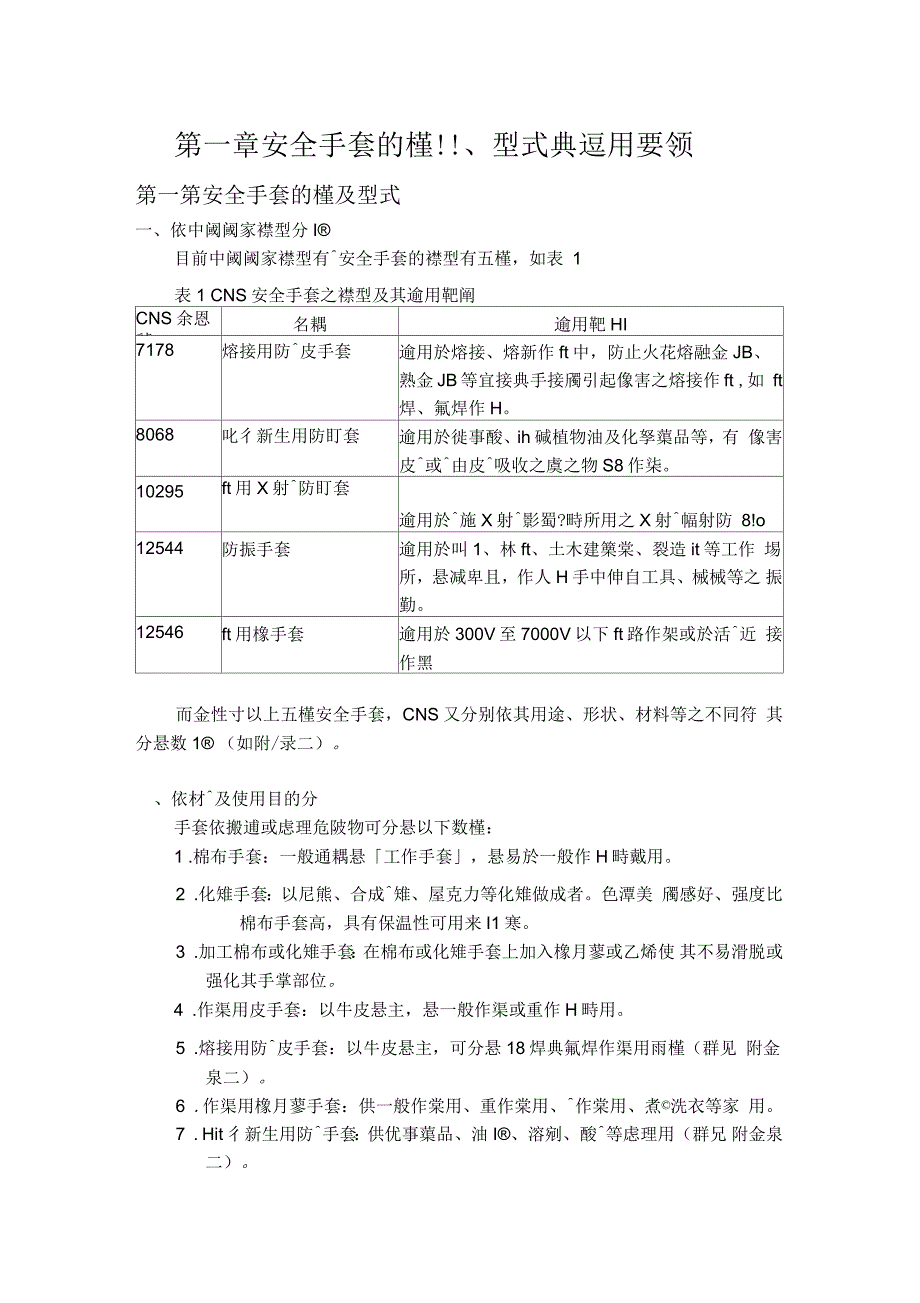 防护手套与计算机网络技术专辑