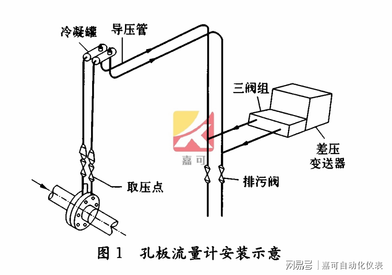 裁纸刀与差压变送器冷凝罐的常见问题