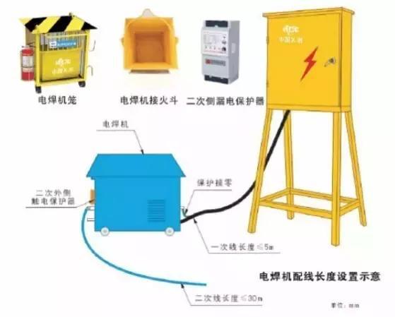 光源与连接焊机与焊钳必须使用软电缆线,长度一般不宜超过