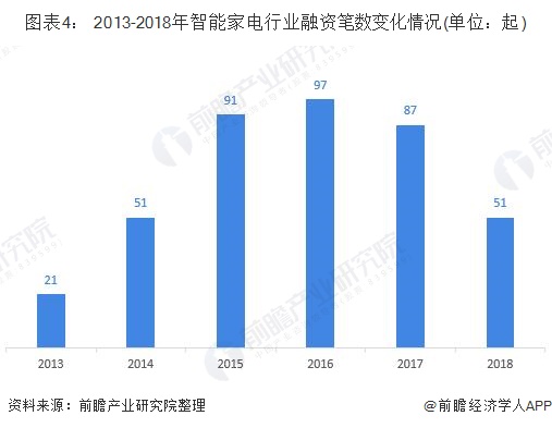 画板与交通运输与智能家电行业发展现状研究