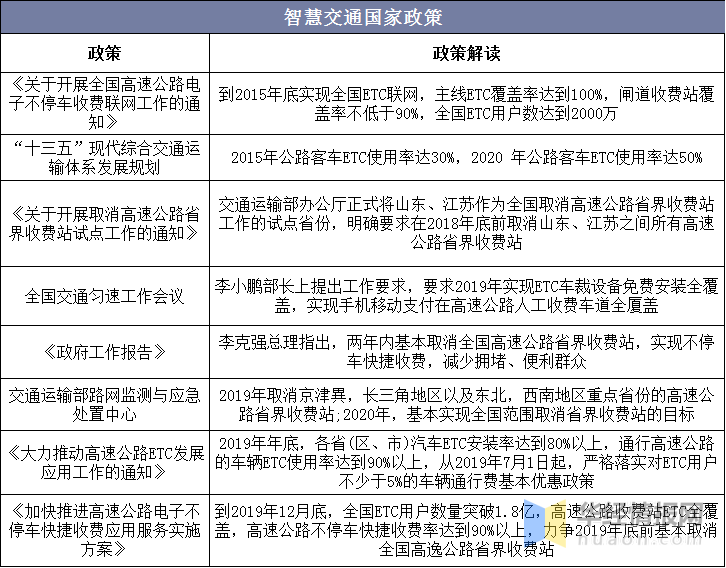 金华与国内智能交通发展现状