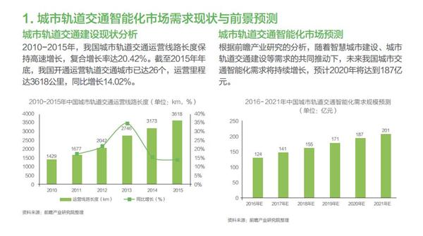 金华与国内智能交通发展现状