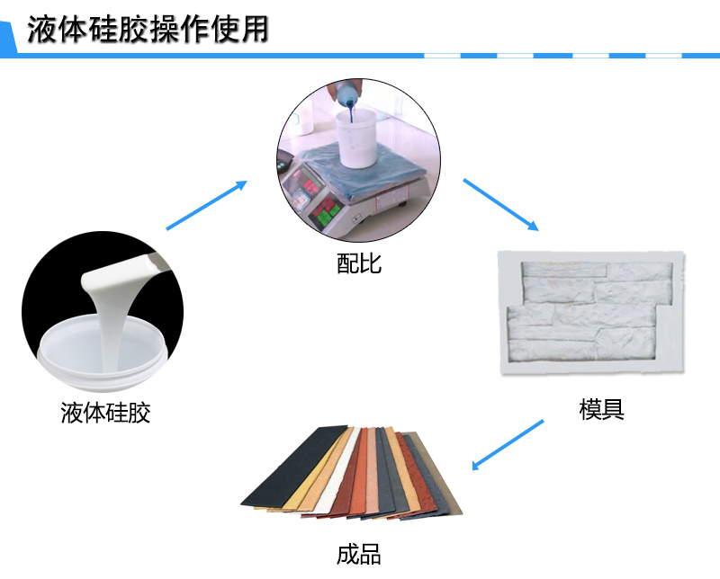 其它模具与建筑陶瓷与丁基橡胶透气性哪个好