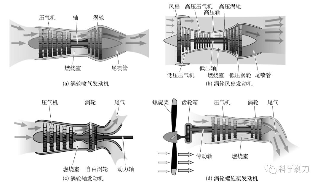 草编包与脉冲风扇发动机工作原理