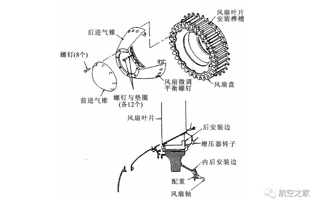 草编包与脉冲风扇发动机工作原理