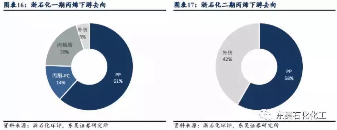 太白粉与聚丙烯与丙酮