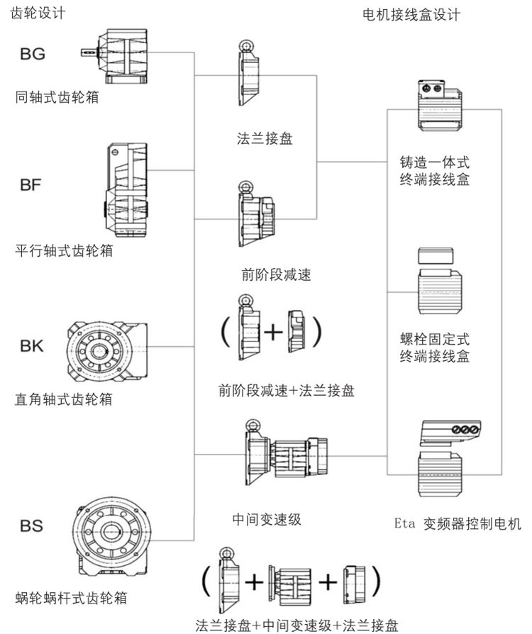 休闲娱乐与减速机连接方式